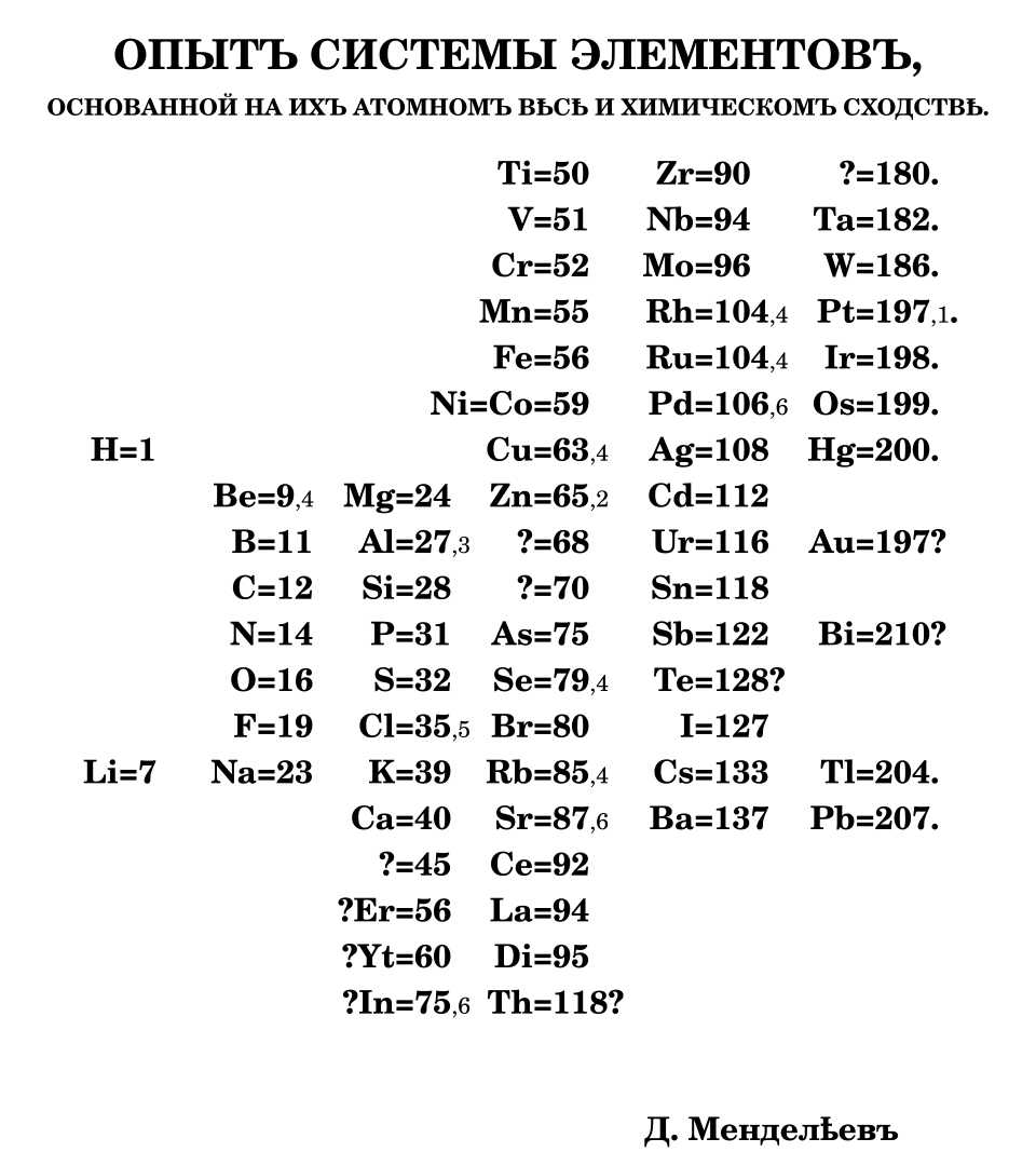 Periodic law presented