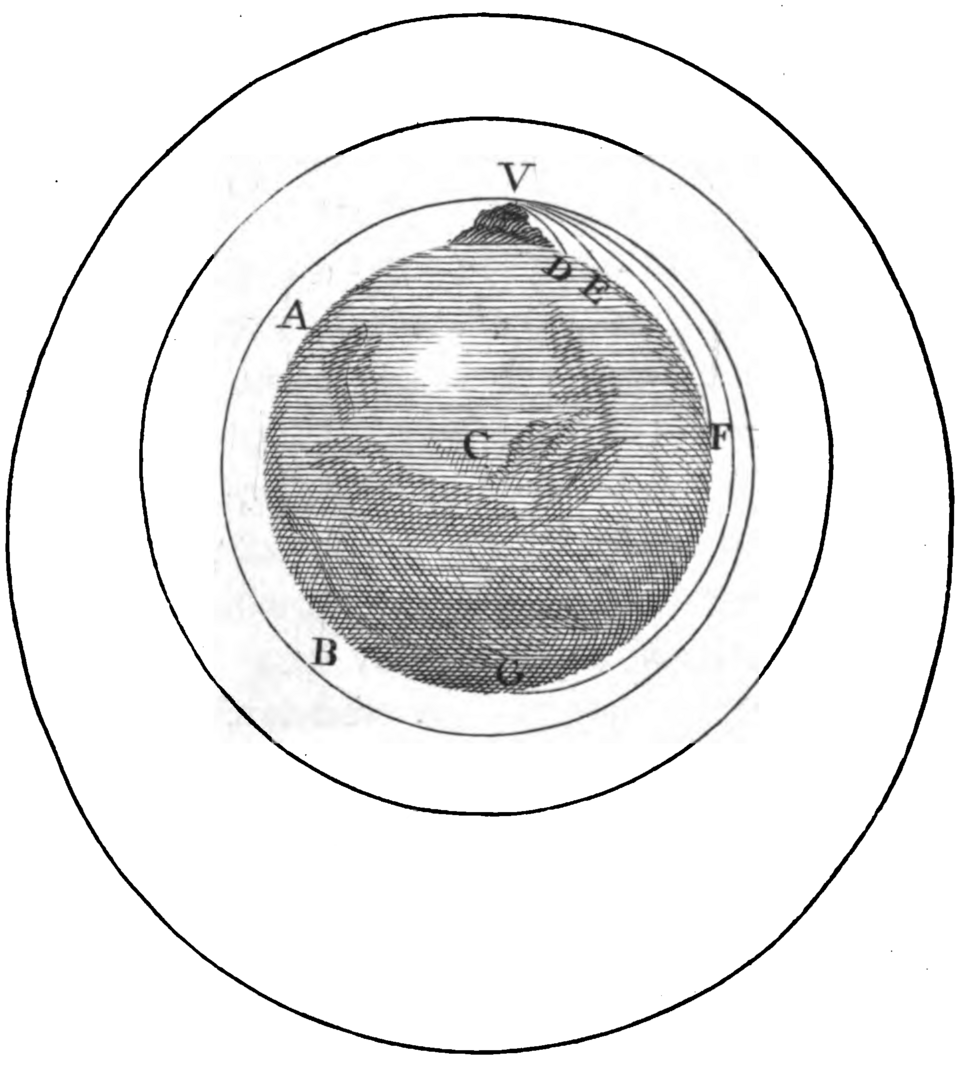 Halley asks about planetary orbits