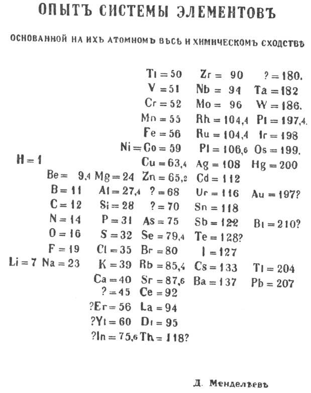 Periodic system drafted